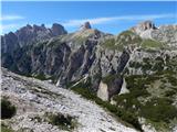 Landro - Langalm Hütte